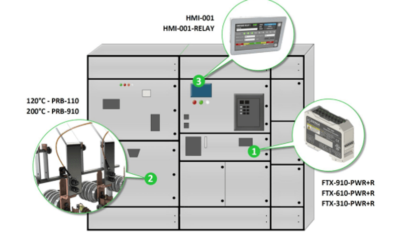 The Silent Pulse of Nitrogen Services in Saudi Arabia